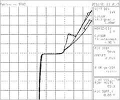 회로 원인 분석 V-I CHARECTERISTIC